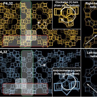 Representación de una estructura cristalina de zeolita quiral